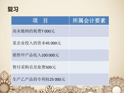 会计要素的相互关系与会计平衡公式