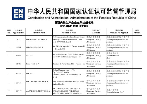 2015巴西肉类生产企业在华注册名单