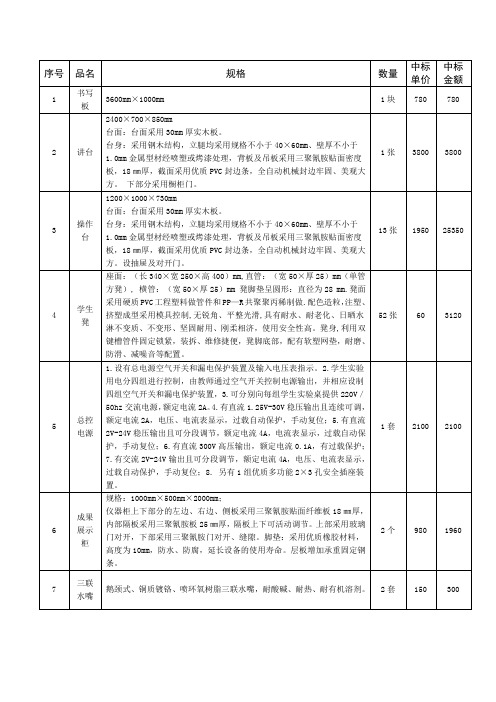 综合实践教室配置清单