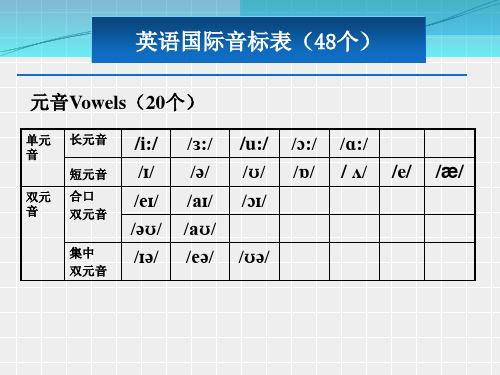 国际音标表ppt课件