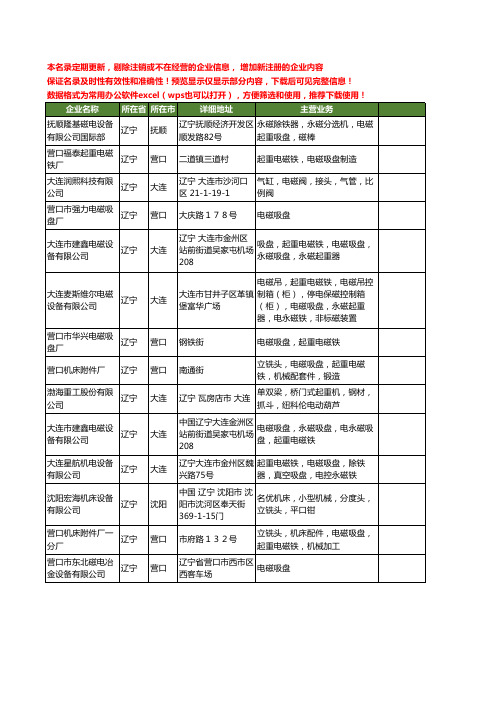 新版辽宁省电磁吸盘工商企业公司商家名录名单联系方式大全14家