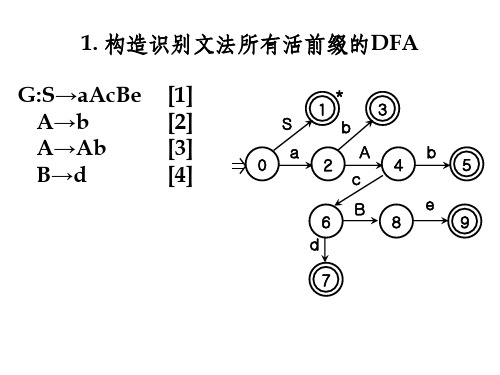 编译原理课件-语法分析-自下而上--LR(0)项目集规范族的构造