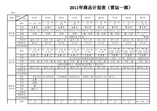 商品计划表