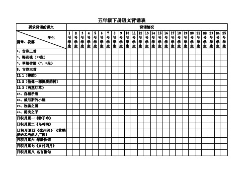 2020年统编五年级下册语文背诵表(A4打印版)