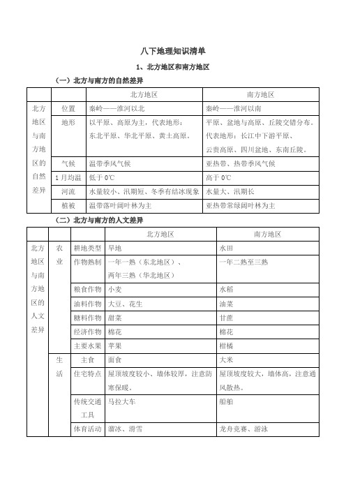 八下地理知识清单