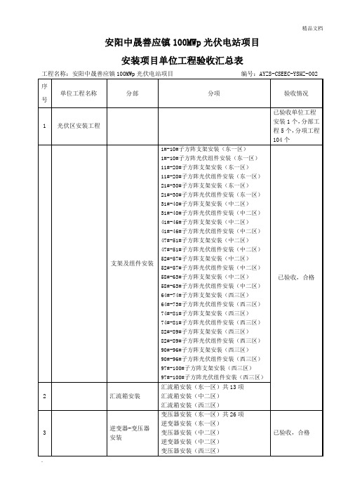 安装、调试项目单位工程验收汇总表
