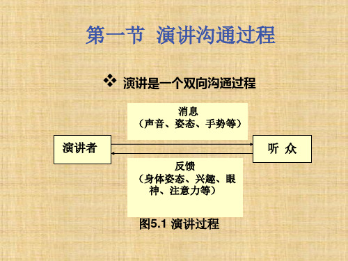 第5章  演讲  《管理沟通(第二版)》PPT课件