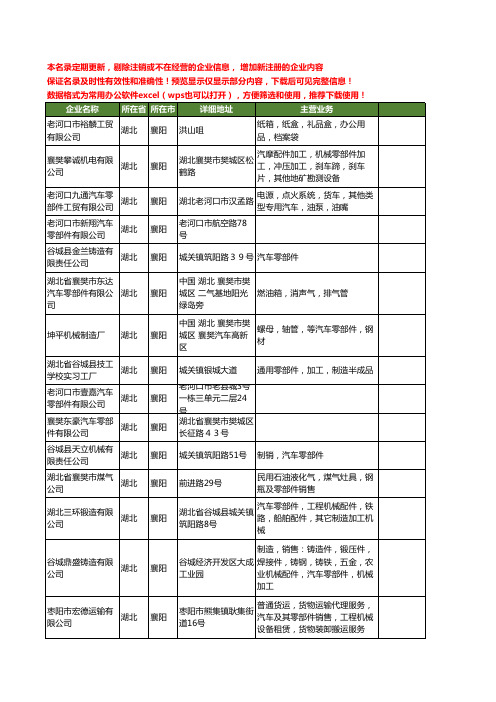 新版湖北省襄阳零部件工商企业公司商家名录名单联系方式大全324家