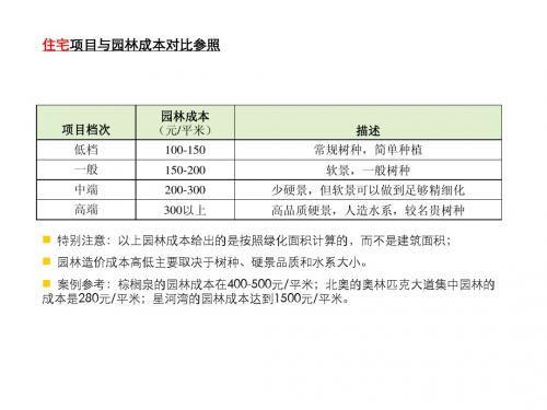 园林成本