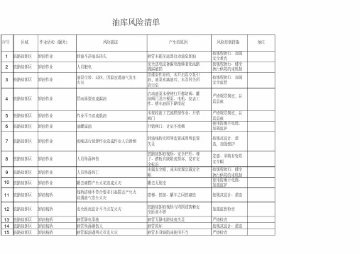 油库风险清单
