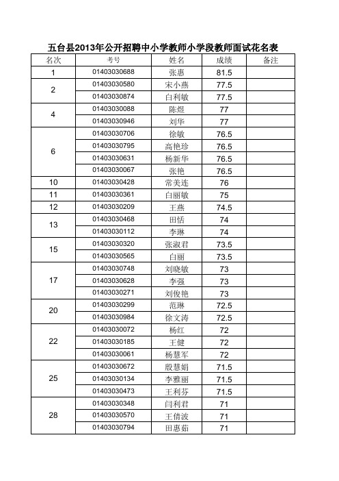 五台县公开招聘教师拟面试花名表xls