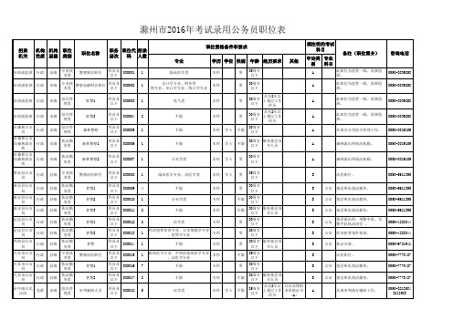 2016安徽公务员考试滁州考试录用公务员职位表