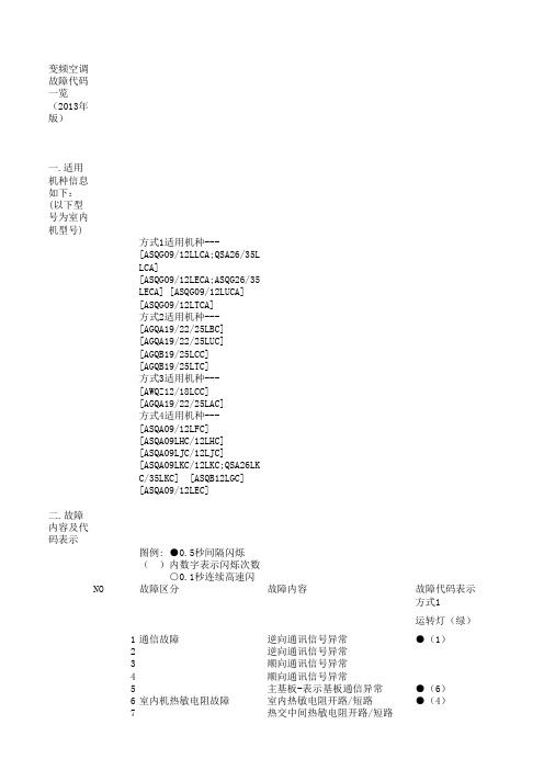 富士通空调故障代码