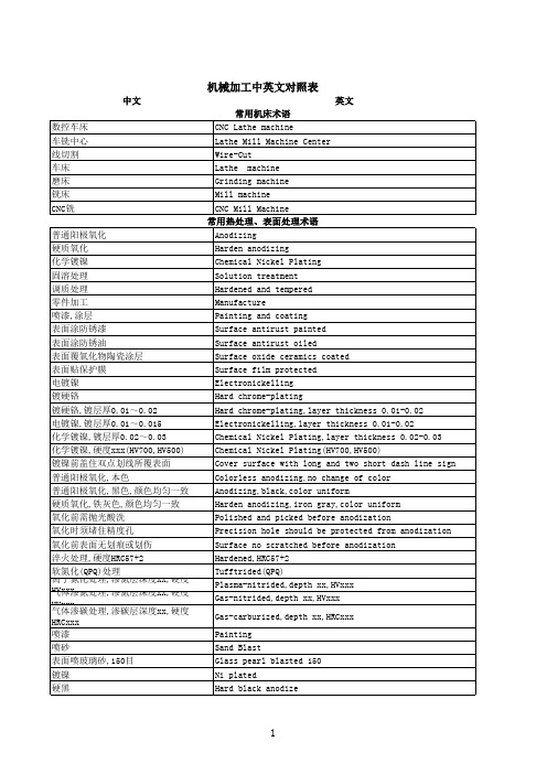 机械加工常用中英对照表