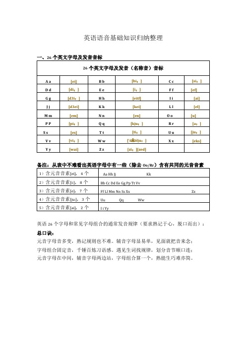 英语基础知识之语音