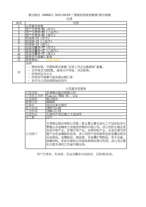 泰达股份(000652)2015-2019年二季度财务报表数据-原点参数