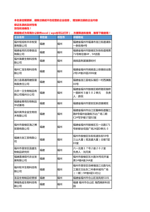 2020新版福建福州生物制品企业公司名录名单黄页联系方式大全79家
