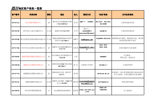 四川地区客户信息一览表