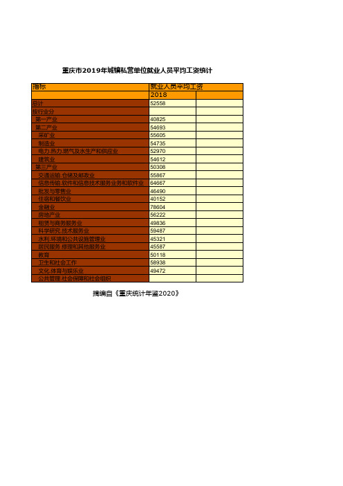 重庆统计年鉴2020社会经济发展指标：2019年城镇私营单位就业人员平均工资统计