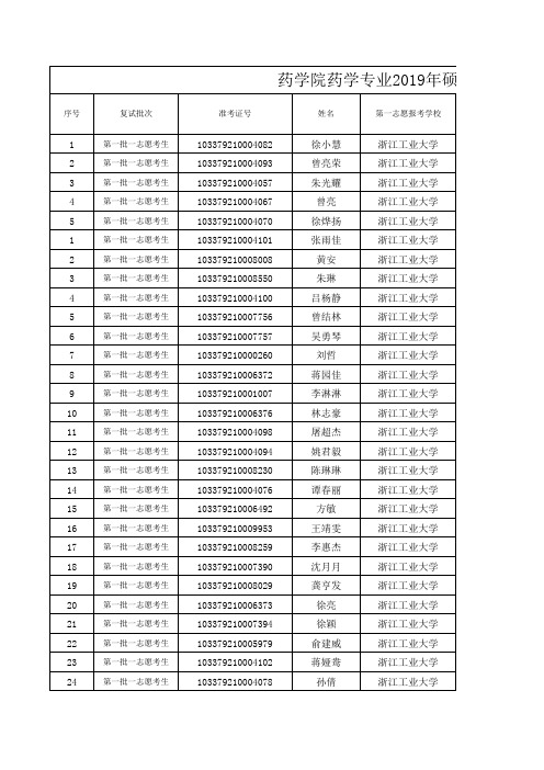 浙江工业大学药学院2019年药学专业复试考生名单(专业型)