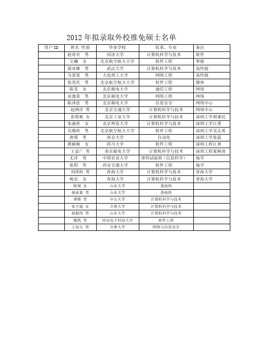 清华大学计算机科学与技术系