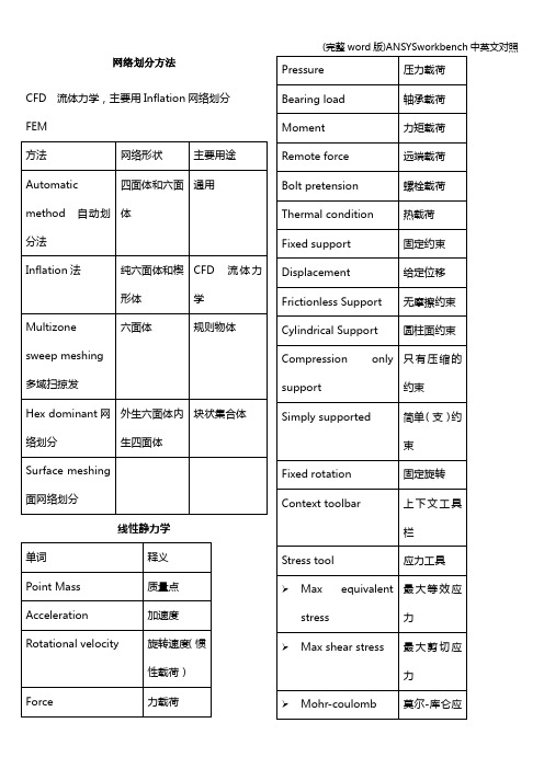 (完整word版)ANSYSworkbench中英文对照