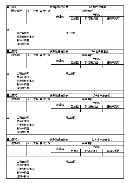 贷款统计表模板