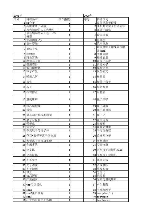 【国家自然科学基金】_lhc_基金支持热词逐年推荐_【万方软件创新助手】_20140801