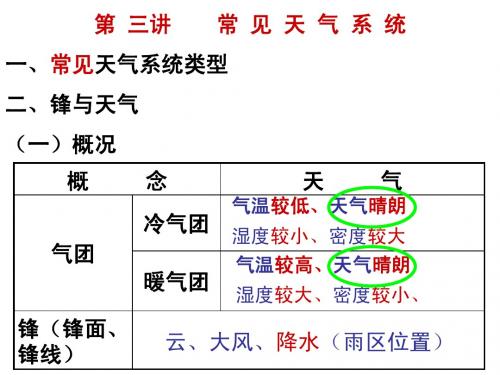 常见天气系统