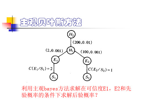 课件主观bayes公式