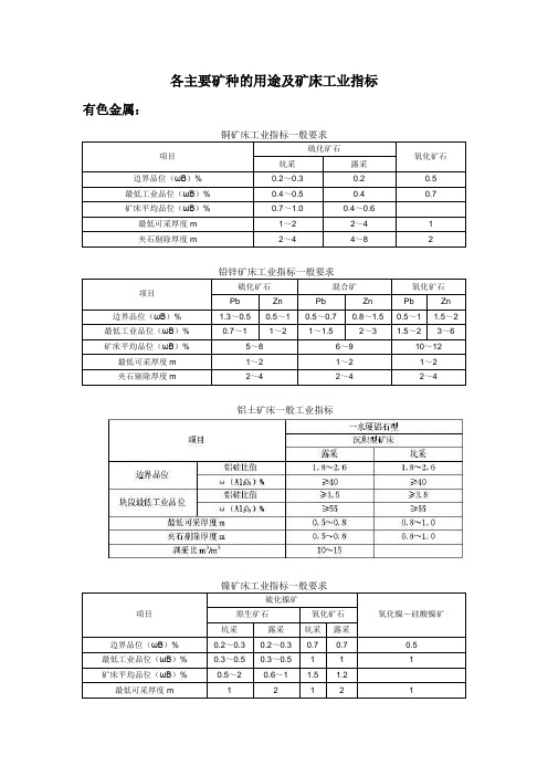 主要矿种(元素)的矿床工业指标及相关用途