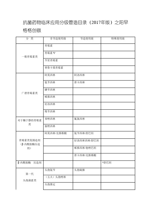 抗菌药物分级管理目录版