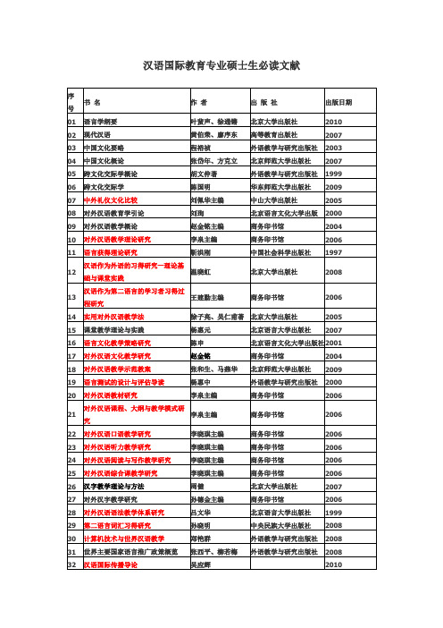 汉语国际教育阅读文献