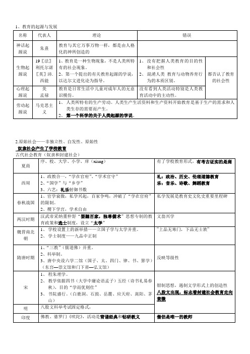 教育与教育学表格
