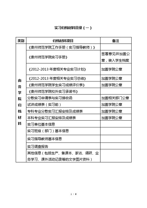 实习归档材料目录