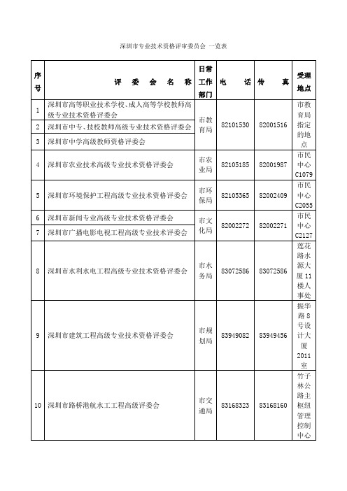 深圳市专业技术资格评审委员会-一览表