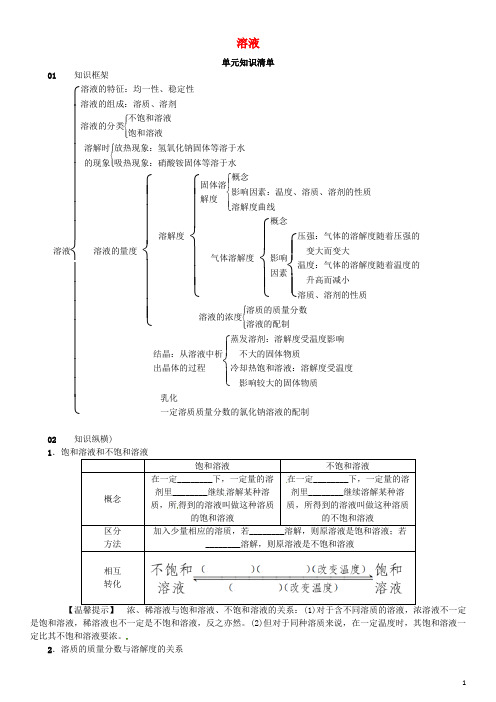 2019最新九年级化学下册 第九单元 溶液单元知识清单同步练习 (新版)新人教版