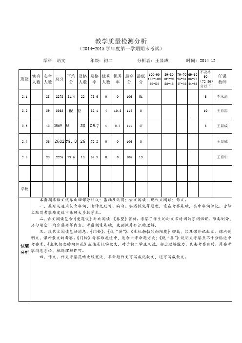 试卷分析模板 期末