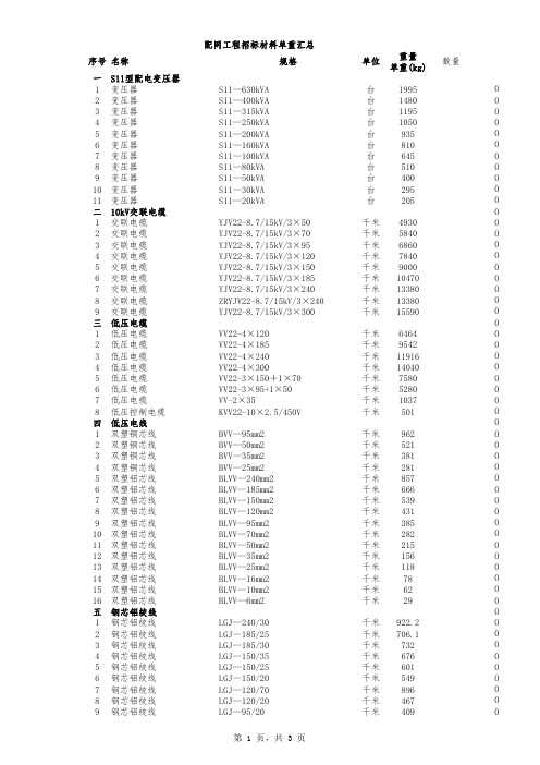 10kv线路配网工程招标材料单重汇总