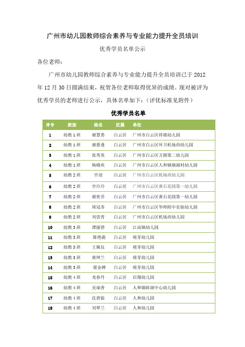 广州幼儿园教师综合素养与专业能力提升全员培训