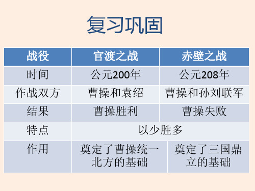 2019年 部编版 中国历史 七年级 上册第17课 西晋的短暂统一和北方各族的内迁