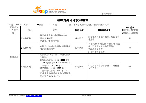 ISO9001组织内外部环境识别表范例