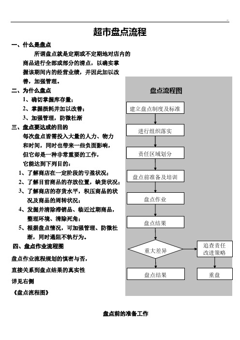 超市盘点经过流程汇总整编版