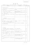 总经理及管代的内审检查表(6)2022