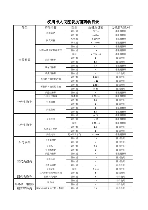 抗菌药物目录50种(要求)
