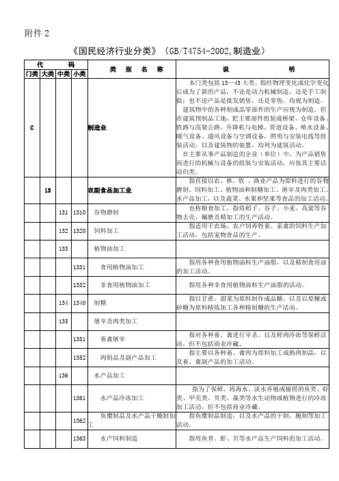 国民经济行业分类