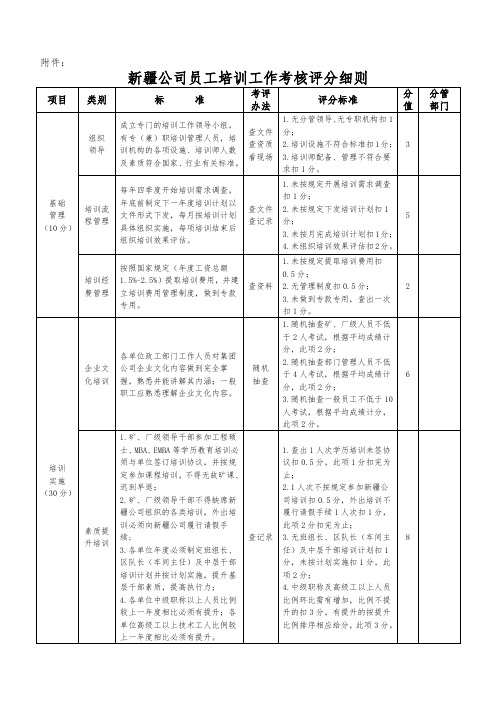 新疆公司员工培训工作考核评分细则