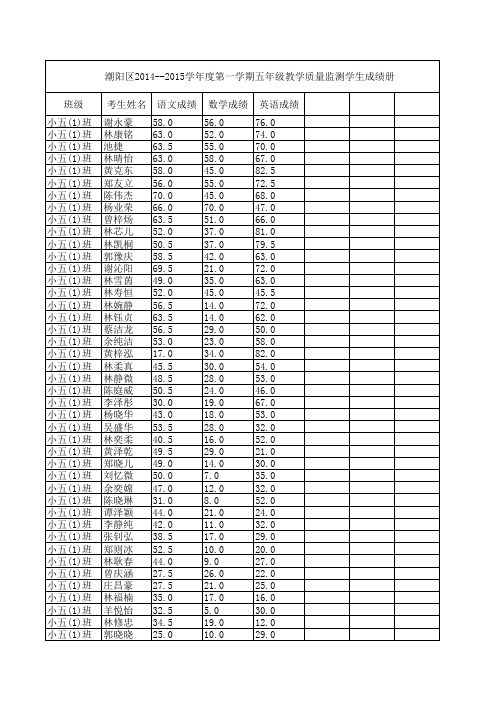 (学科、班级)潮阳区2014-2015学年度第一学期五年级期末质检成绩册