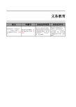 义务教育家庭经济信息录入-模板