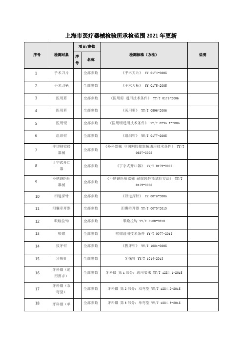 上海市医疗器械检验所承检范围2021年更新金银花路本部